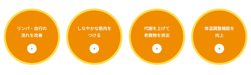 ホットヨガが冷え性に有効な理由