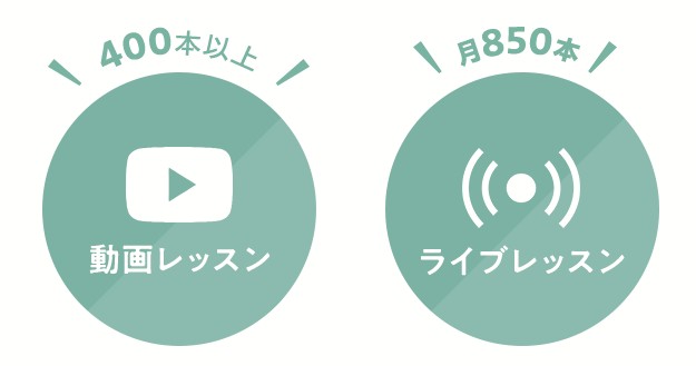 LAVAのうちヨガ＋の視聴方法