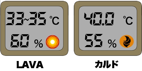 温度と湿度