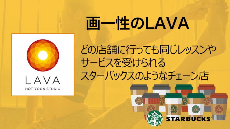 画一性のLAVA