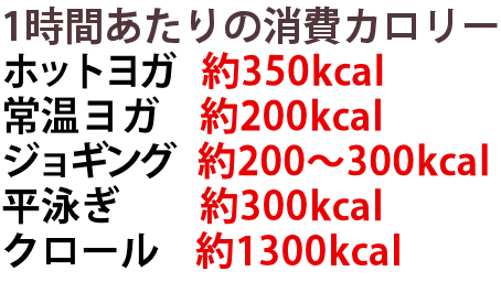 ホットヨガと他のスポーツとの消費カロリーの比較