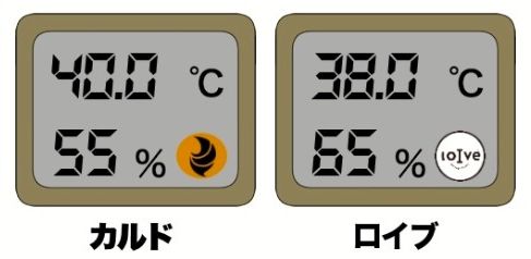 カルドとロイブの温度と湿度